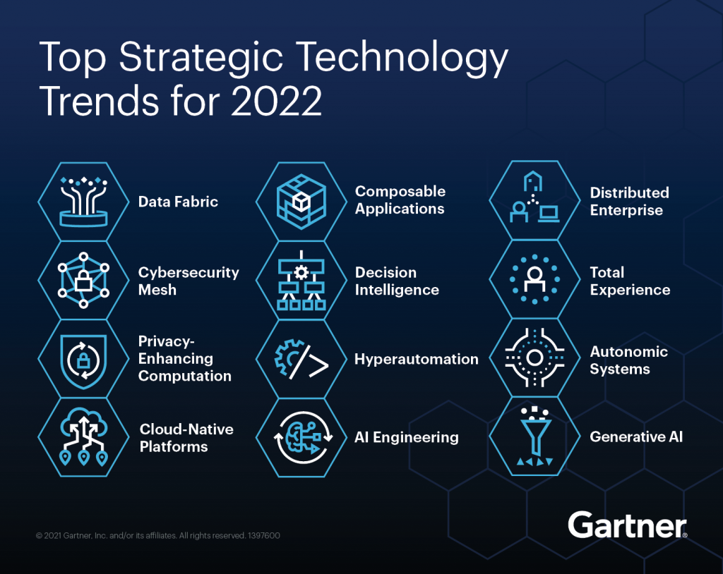 technology trends for 2022